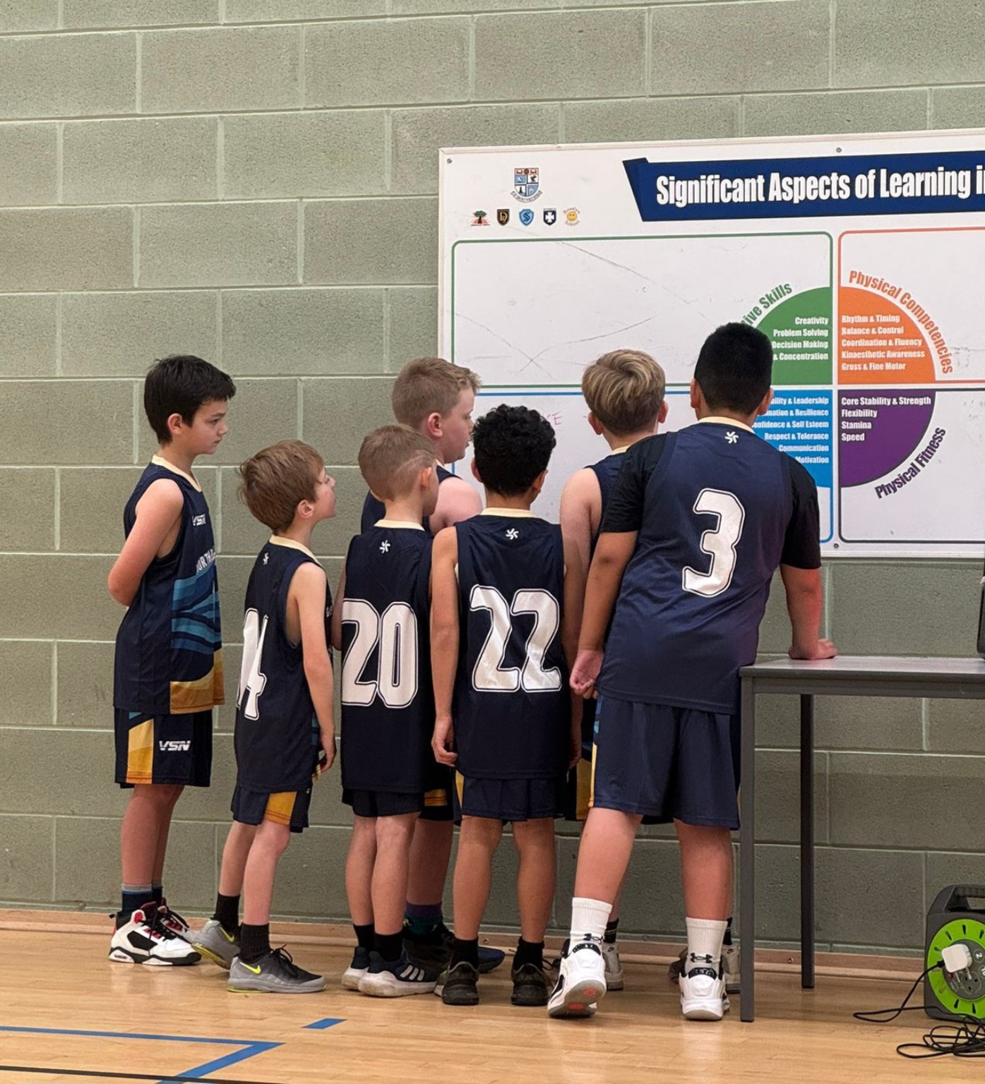 Young North East Fife Basketball players discussing ideas at a tactics board